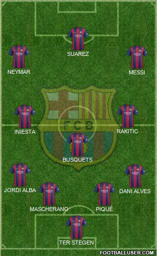 F.C. Barcelona Formation 2015