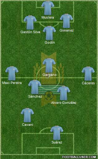 Uruguay Formation 2015