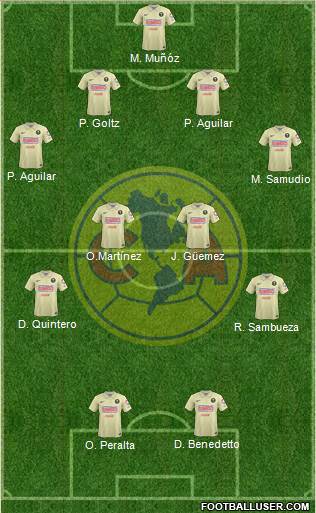 Club de Fútbol América Formation 2015