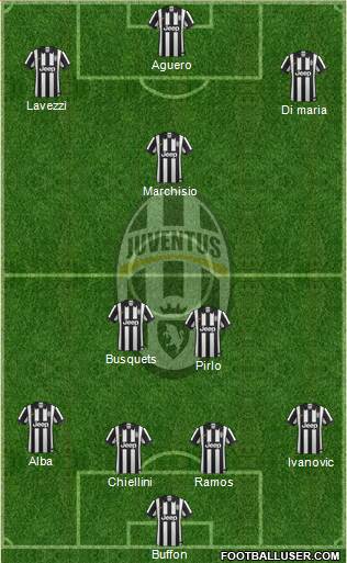 Juventus Formation 2015