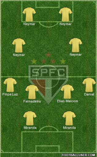 São Paulo FC Formation 2015