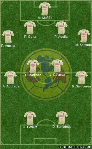 Club de Fútbol América Formation 2015