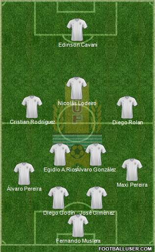 Uruguay Formation 2015
