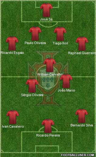 Portugal Formation 2015