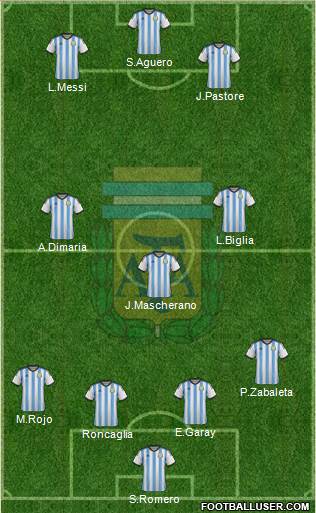 Argentina Formation 2015