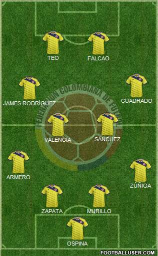 Colombia Formation 2015