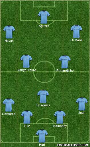Manchester City Formation 2015
