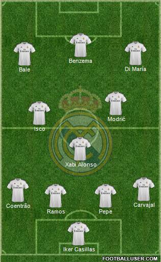 Real Madrid C.F. Formation 2015