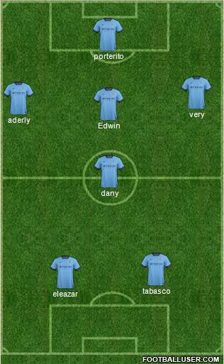 Manchester City Formation 2015