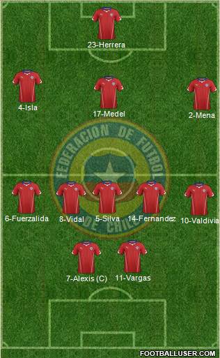 Chile Formation 2015