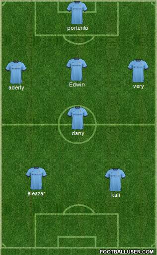 Manchester City Formation 2015