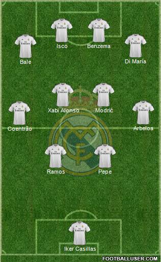Real Madrid C.F. Formation 2015
