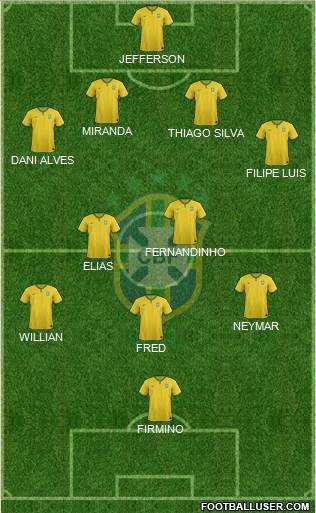Brazil Formation 2015