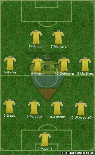 Ecuador Formation 2015