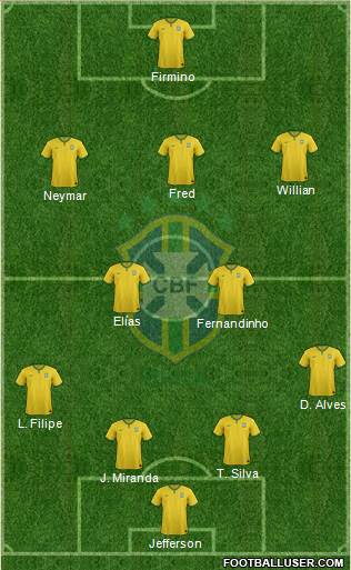 Brazil Formation 2015