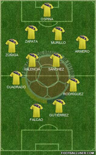 Colombia Formation 2015