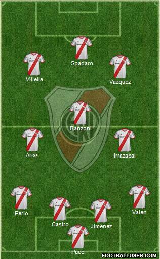 River Plate Formation 2015