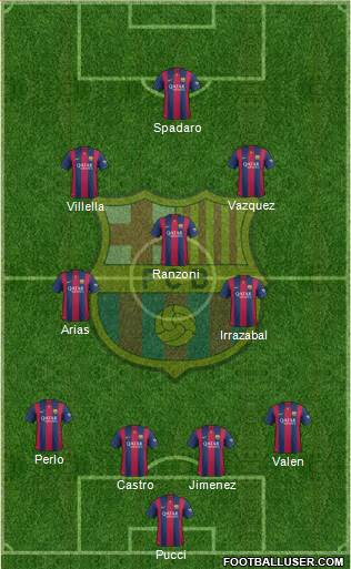 F.C. Barcelona Formation 2015