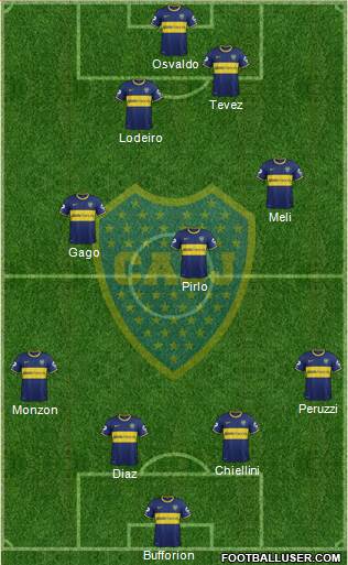 Boca Juniors Formation 2015
