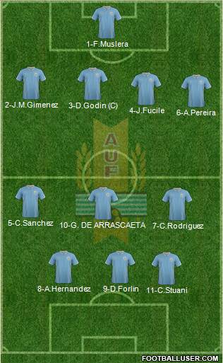 Uruguay Formation 2015