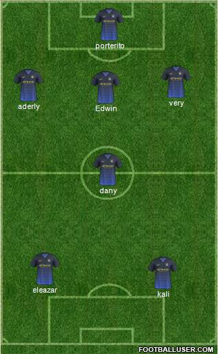 Manchester City Formation 2015