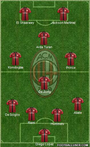 A.C. Milan Formation 2015