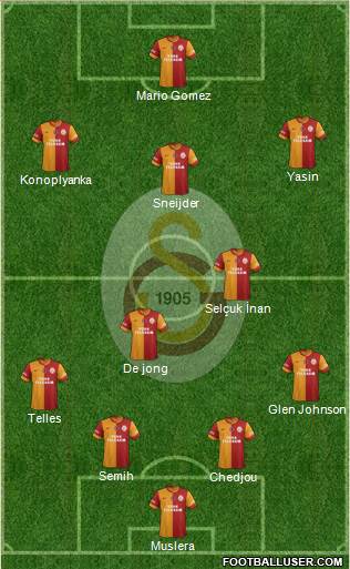 Galatasaray SK Formation 2015