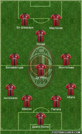 A.C. Milan Formation 2015