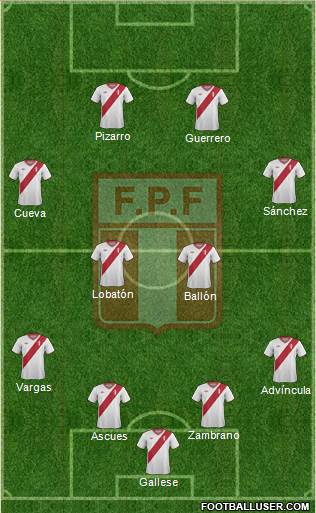 Peru Formation 2015