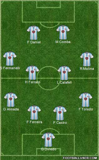 Heart Of Midlothian Formation 2015