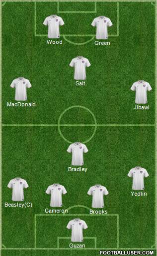 U.S.A. Formation 2015