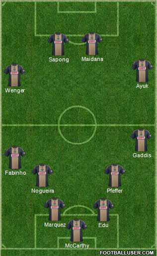 Philadelphia Union Formation 2015