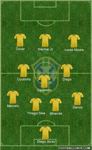 Brazil Formation 2015
