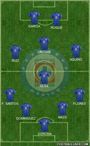 Club Deportivo Cruz Azul Formation 2015