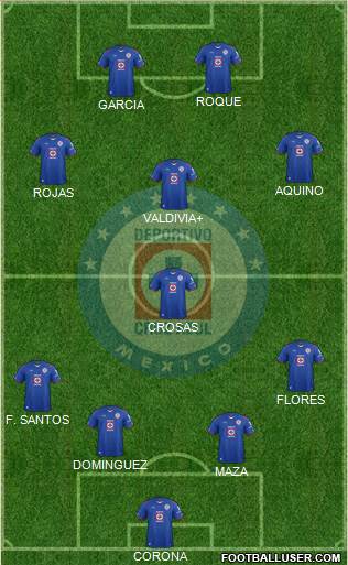 Club Deportivo Cruz Azul Formation 2015