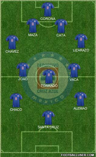 Club Deportivo Cruz Azul Formation 2015