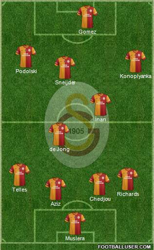 Galatasaray SK Formation 2015