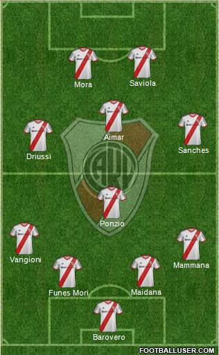 River Plate Formation 2015