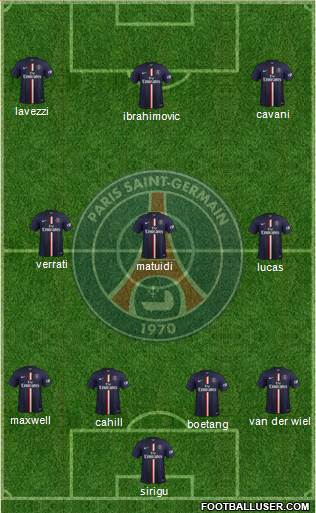 Paris Saint-Germain Formation 2015