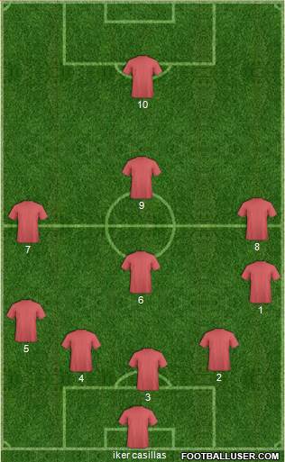 Juventud Chacarilla football formation