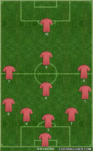 Juventud Chacarilla football formation