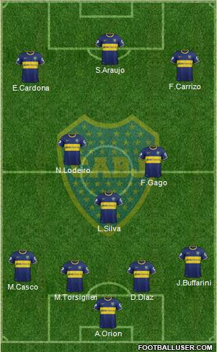 Boca Juniors Formation 2015
