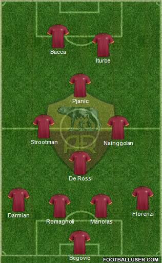 AS Roma Formation 2015