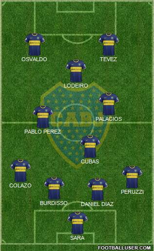 Boca Juniors Formation 2015