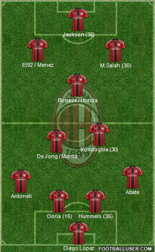 A.C. Milan Formation 2015