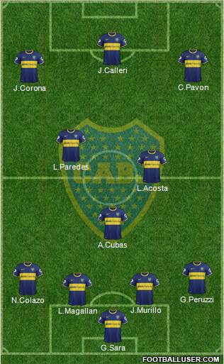 Boca Juniors Formation 2015