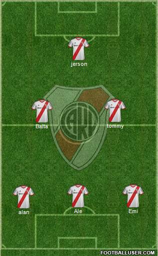River Plate Formation 2015