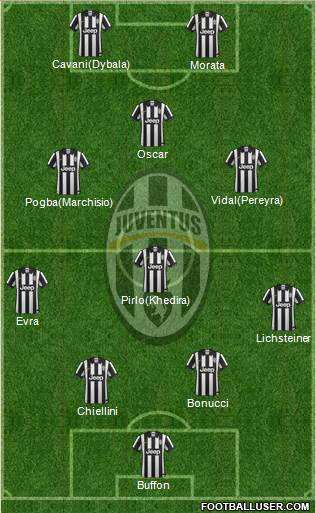 Juventus Formation 2015
