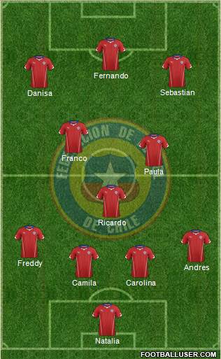 Chile Formation 2015