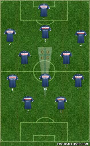 CD Universidad Católica Formation 2015